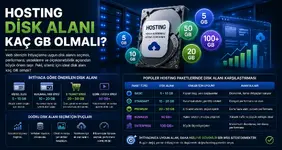 Hosting Disk Alanı Kaç GB Olmalı.webp