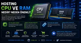 Hosting CPU ve RAM Nedir.webp