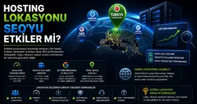 Hosting Lokasyonu.webp
