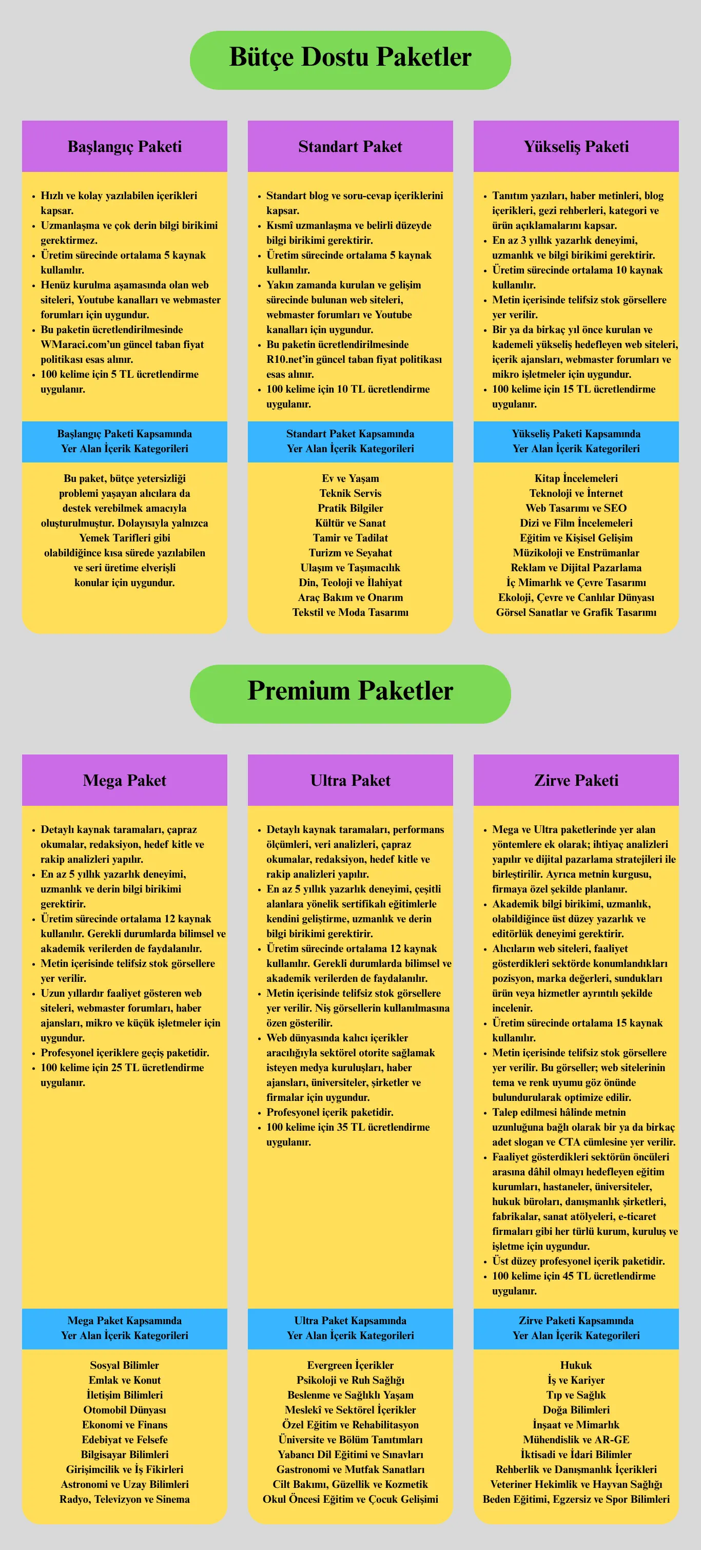 Metin Yazarlığı Hizmet Paketleri.webp